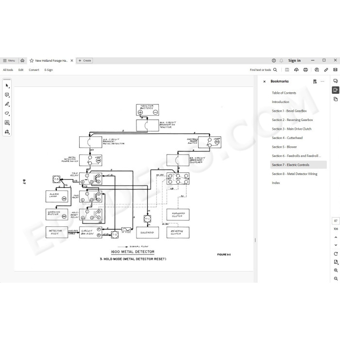New Holland Forage Harvester 1600 service manual