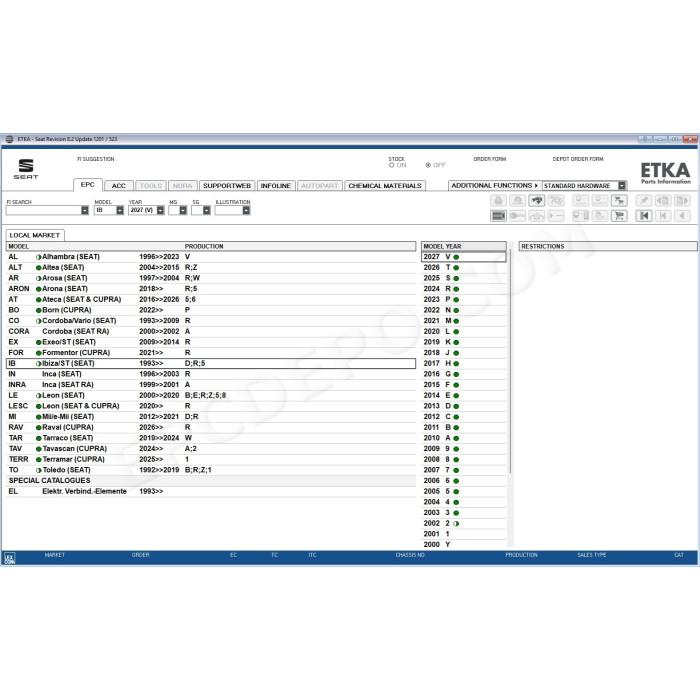 ETKA INTERNATIONAL EPC PARTS CATALOG 8.2 2027 + UPDATES