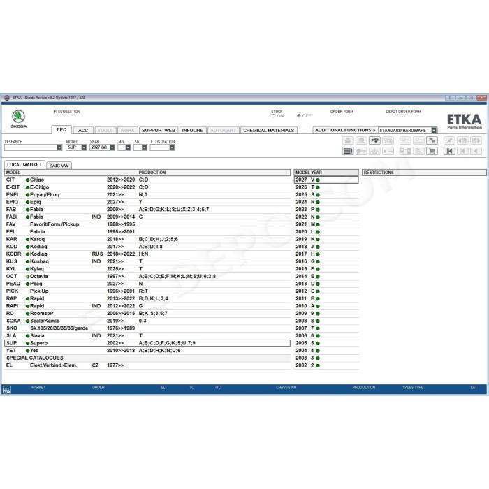 ETKA INTERNATIONAL EPC PARTS CATALOG 8.2 2027 + UPDATES
