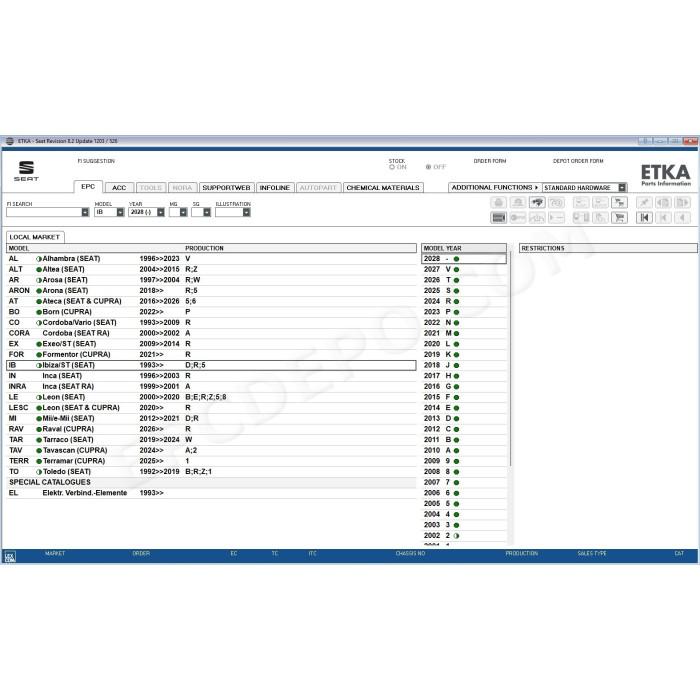 ETKA INTERNATIONAL EPC PARTS CATALOG 8.2 2027 + UPDATES