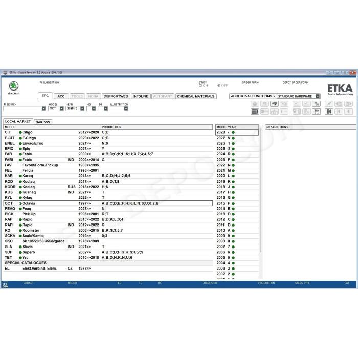 ETKA INTERNATIONAL EPC PARTS CATALOG 8.2 2027 + UPDATES
