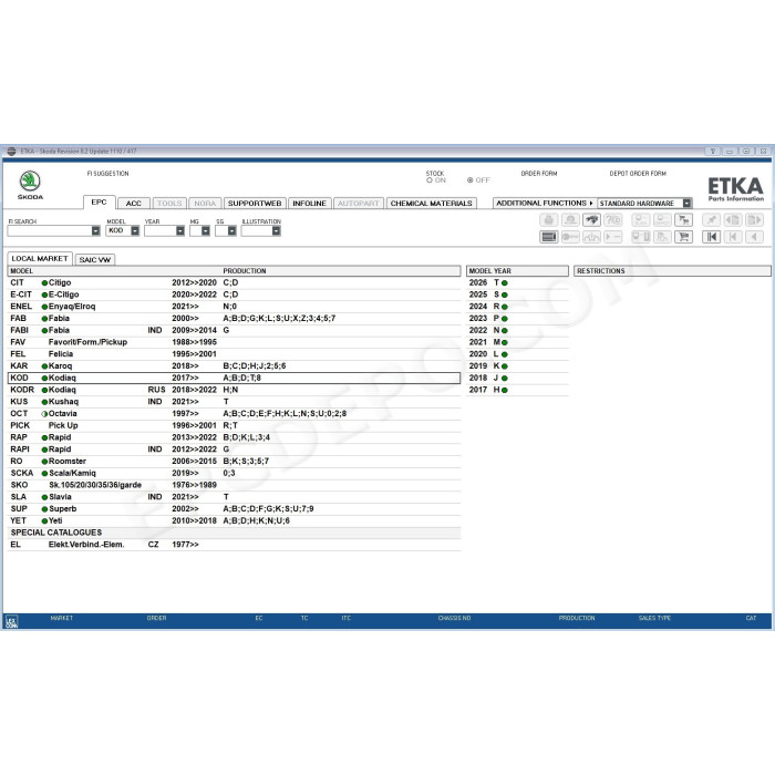 ETKA INTERNATIONAL EPC PARTS CATALOG 8.2 2025 + UPDATES