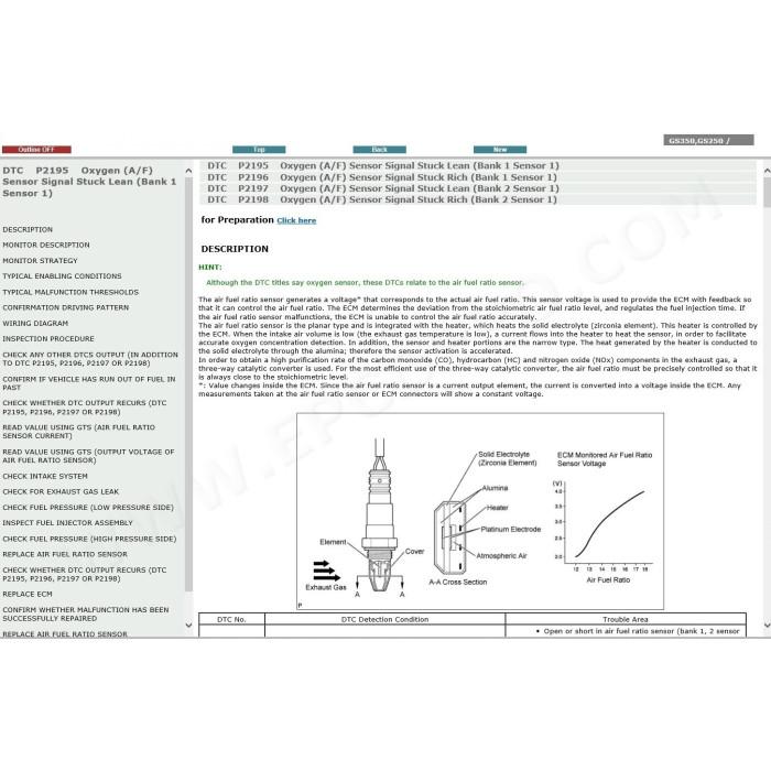 LEXUS GS350 / GS250 2012 - 2015 SERVICE & REPAIR MANUAL