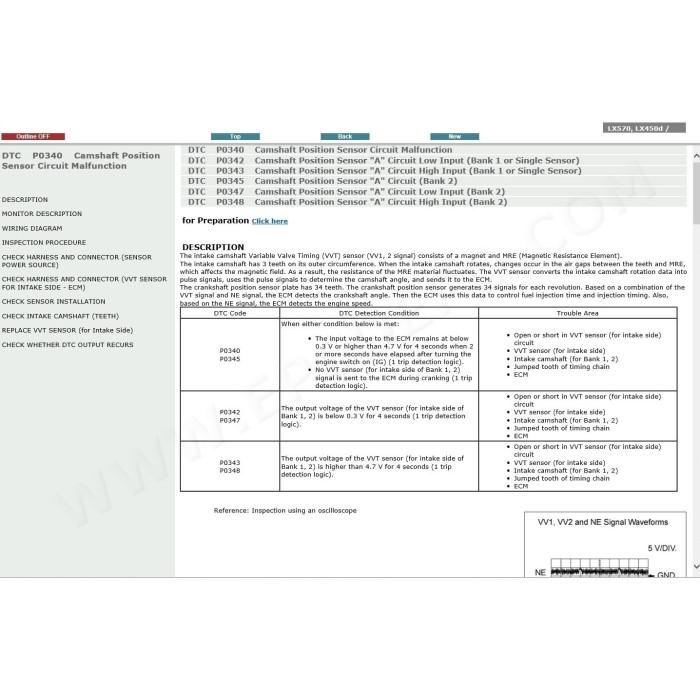 LEXUS LX450d / LX570 2007 - 2015 SERVICE & REPAIR MANUAL