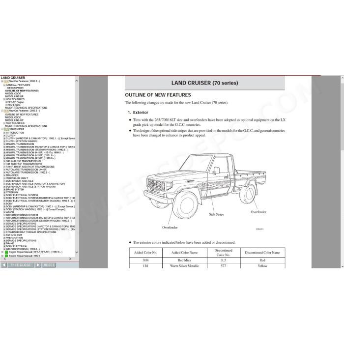 TOYOTA LAND CRUISER 70 SERIES 1990 - 2014 SERVICE & REPAIR MANUAL