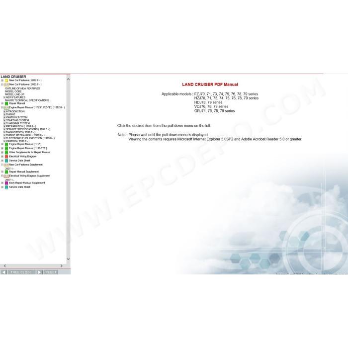 TOYOTA LAND CRUISER 70 SERIES 1990 - 2014 SERVICE & REPAIR MANUAL