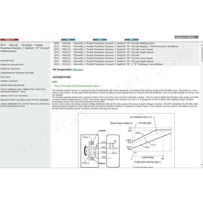 TOYOTA PRIUS C HYBRID 2011 - 2020 SERVICE & REPAIR MANUAL