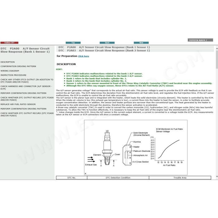 TOYOTA RAV4 2005 - 2012 SERVICE & REPAIR MANUAL