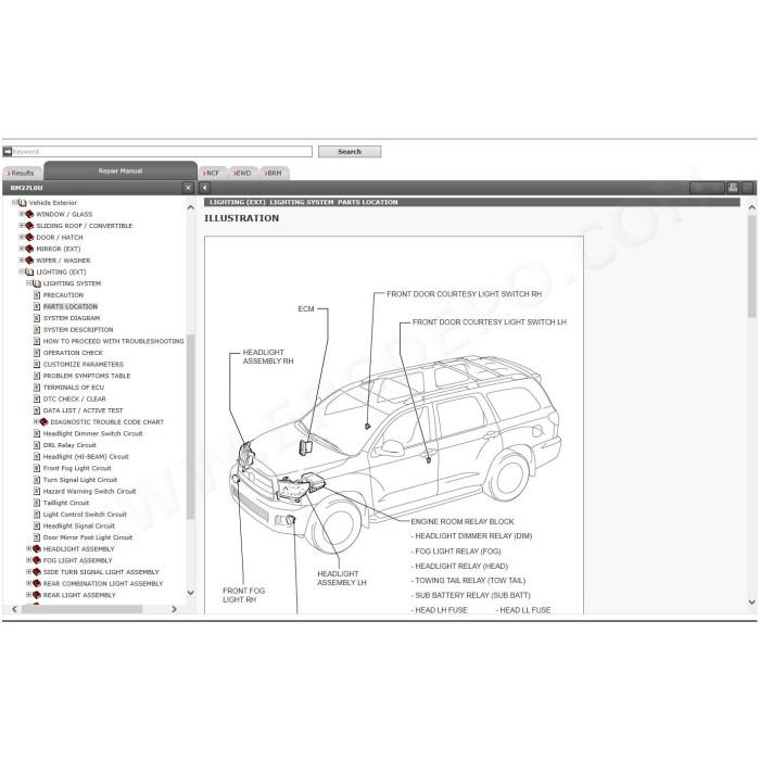 TOYOTA SEQUOIA 2015 - 2022 SERVICE & REPAIR MANUAL