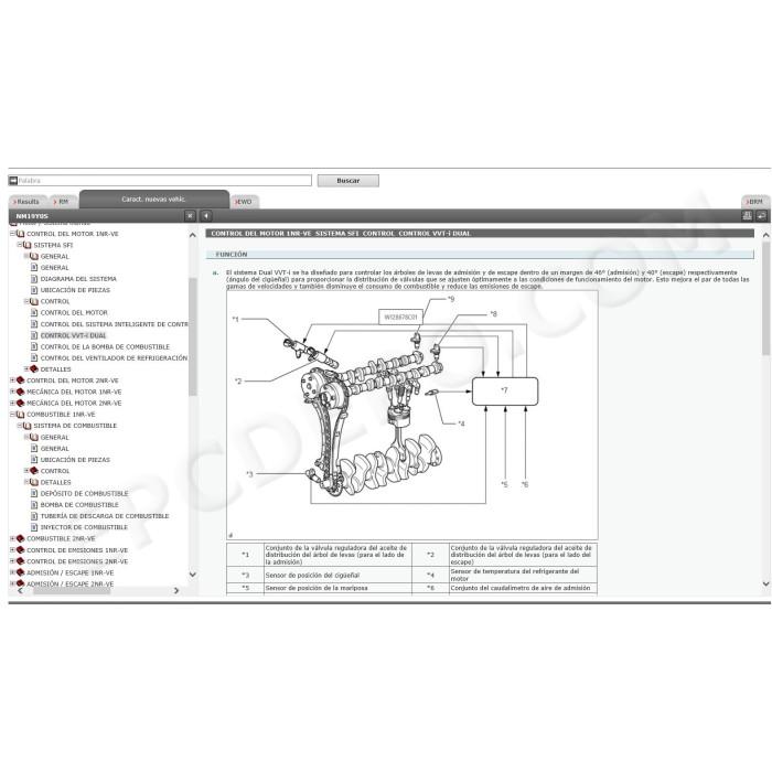 TOYOTA AVANZA 2011 - 2019 MANUAL DE SERVICIO (Spanish)
