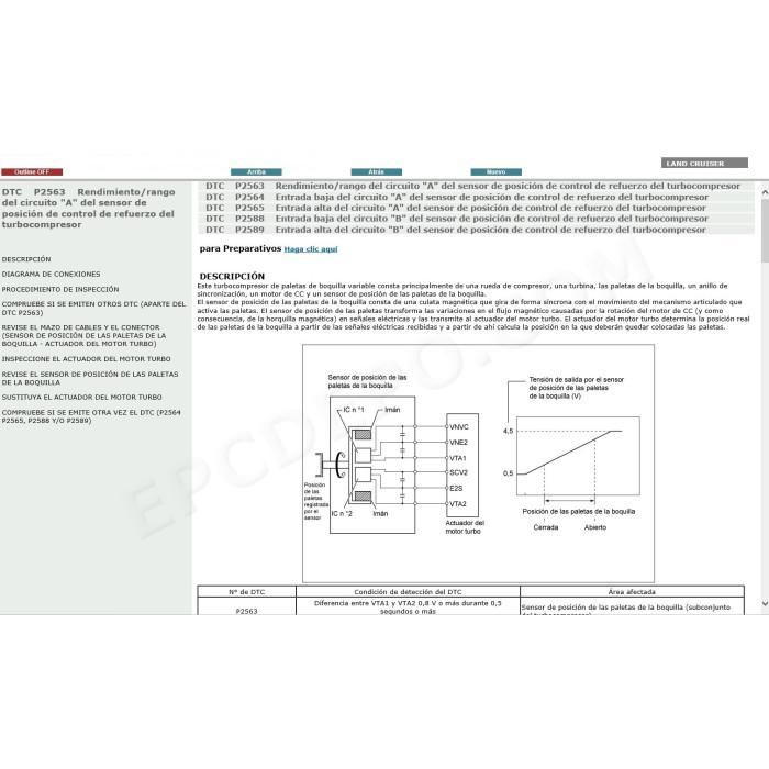 TOYOTA LAND CRUISER 120, 125 SERIES 2002 - 2009 MANUAL DE SERVICIO (Spanish)