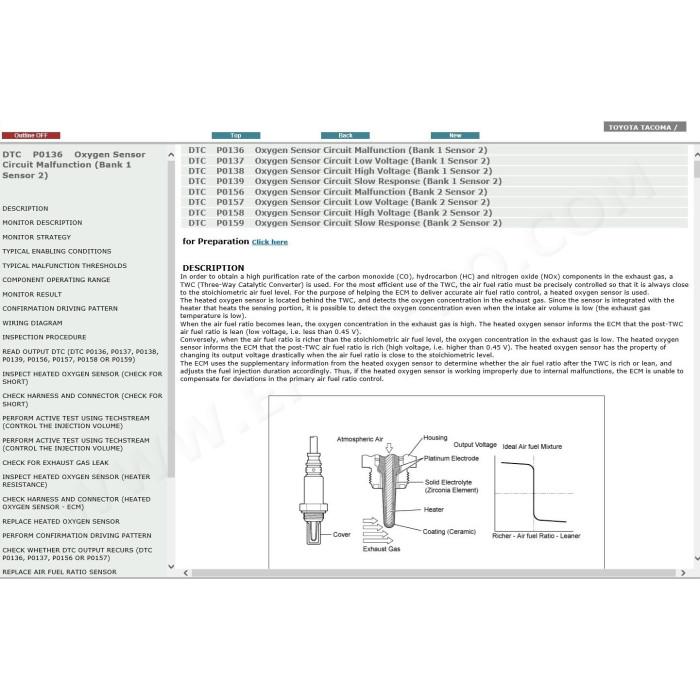 TOYOTA TACOMA 2004 - 2015 SERVICE & REPAIR MANUAL