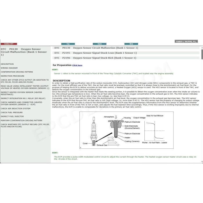 TOYOTA YARIS 2005 - 2011 SERVICE & REPAIR MANUAL