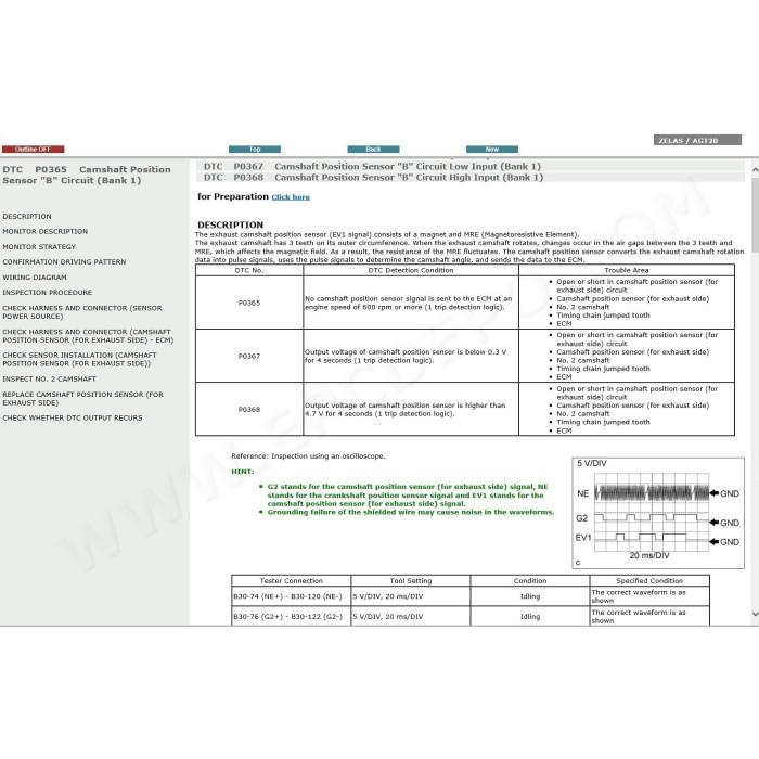 TOYOTA ZELAS 2010 - 2016 SERVICE & REPAIR MANUAL