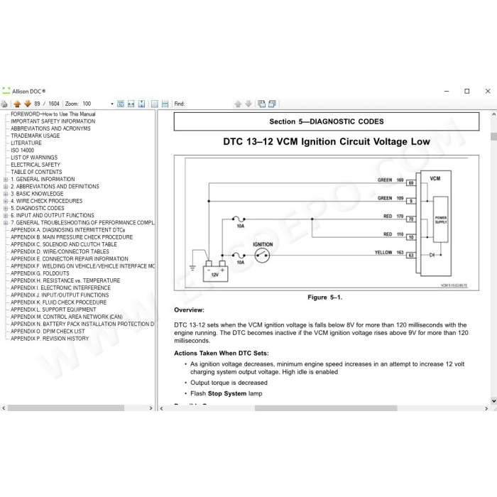 ALLISON TRANSMISSION DOC 2021