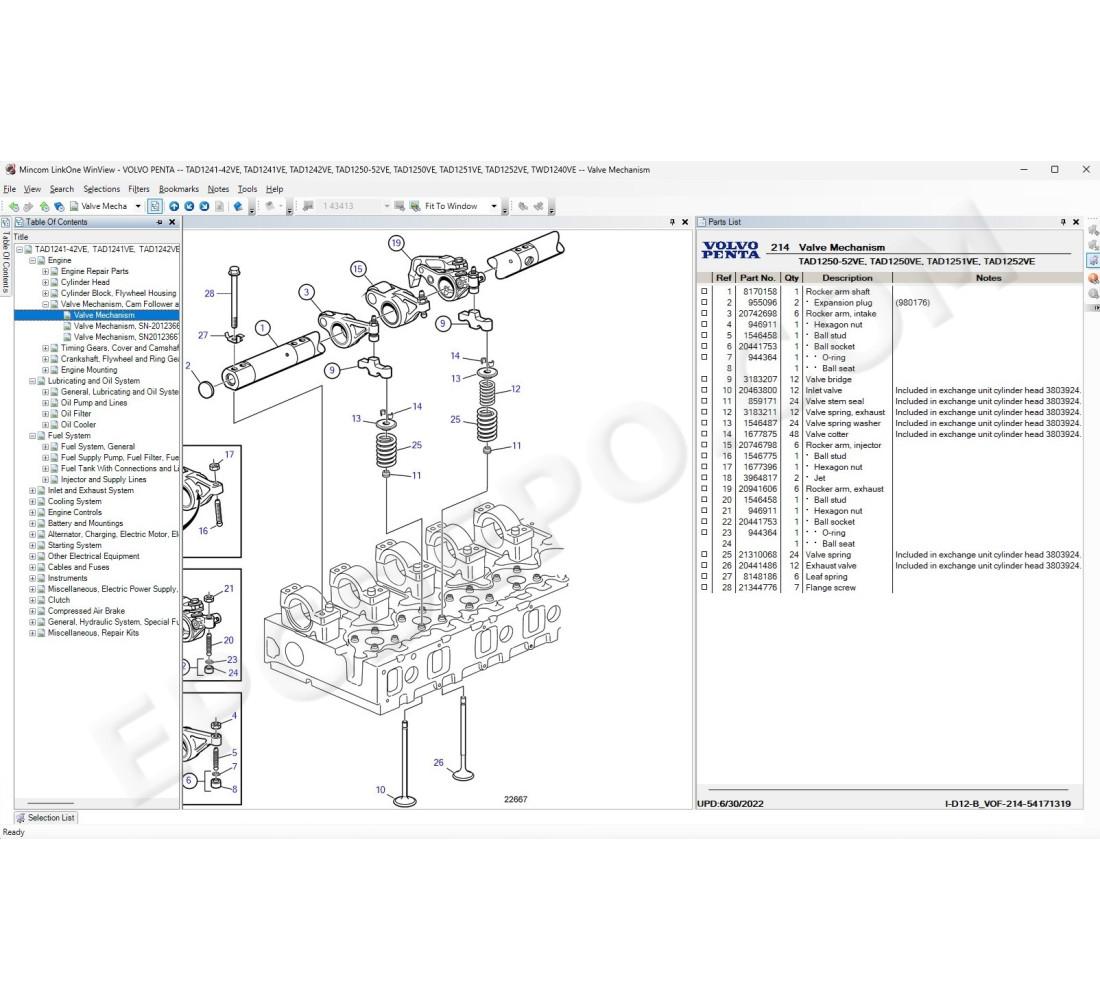 Part Classification Volvo VOLVO PENTA EPC SPARE PARTS CATALOG 2024