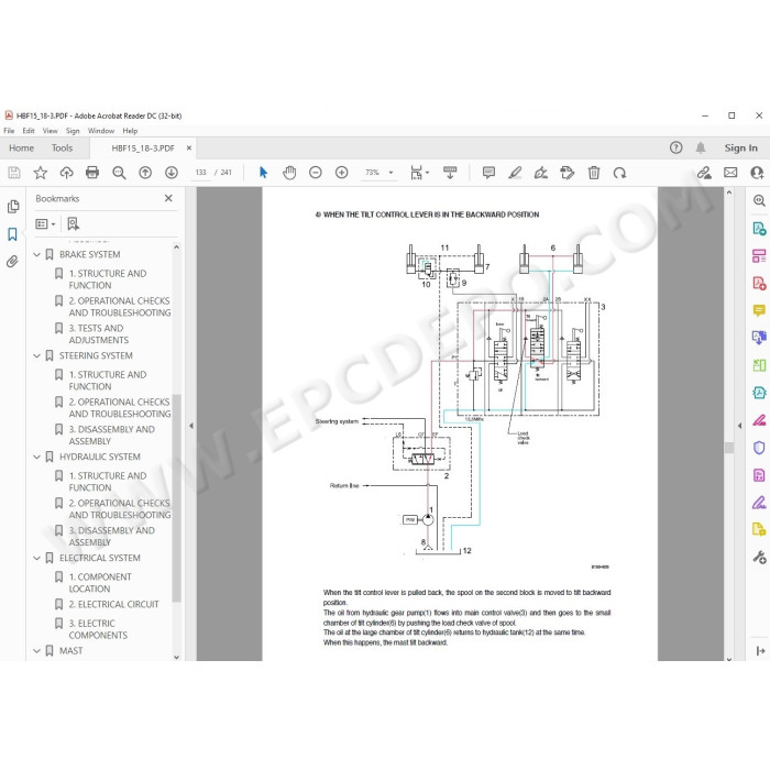 Hyundai Forklift HBF15-3 HBF18-3 service & repair manual
