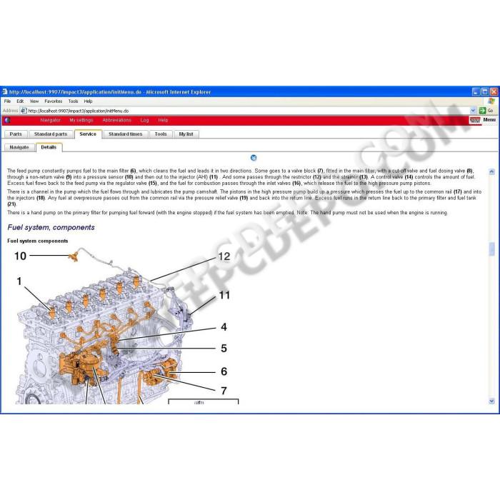 Renault Truck Impact 2020 EPC parts catalog + service