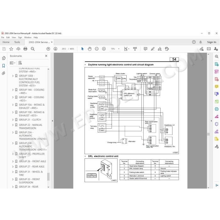 Mitsubishi Fuso FE FG FH FK FM 2002 - 2004 service manual