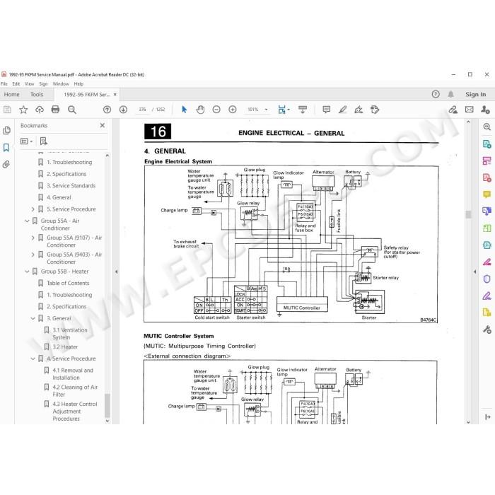 Mitsubishi Fuso FK FM 1992 - 1995 service manual