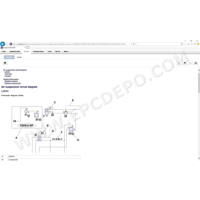 Volvo Impact Buses & Lorries EPC parts catalog + service 2020
