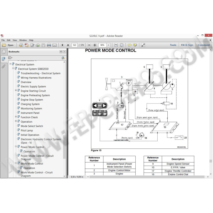 DOOSAN EXCAVATOR SOLAR 220LC-V SERVICE & REPAIR MANUAL