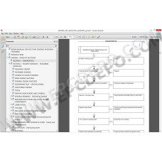 FIAT KOBELCO COMPACT LINE & ENGINES SERVICE MANUALS