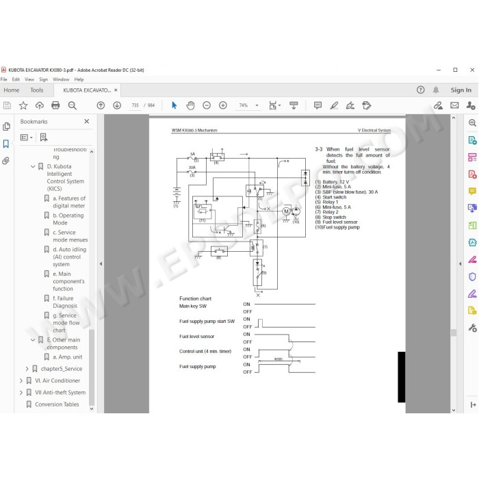 Kubota Excavator KX080-3 workshop service manual