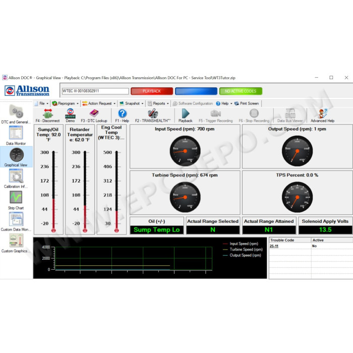 ALLISON TRANSMISSION DOC 2020