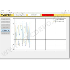 HYSTER PC SERVICE TOOL 2021 v4.97