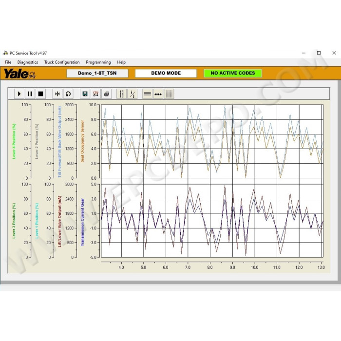 YALE PC SERVICE TOOL 2021 v4.97 DIAGNOSTIC