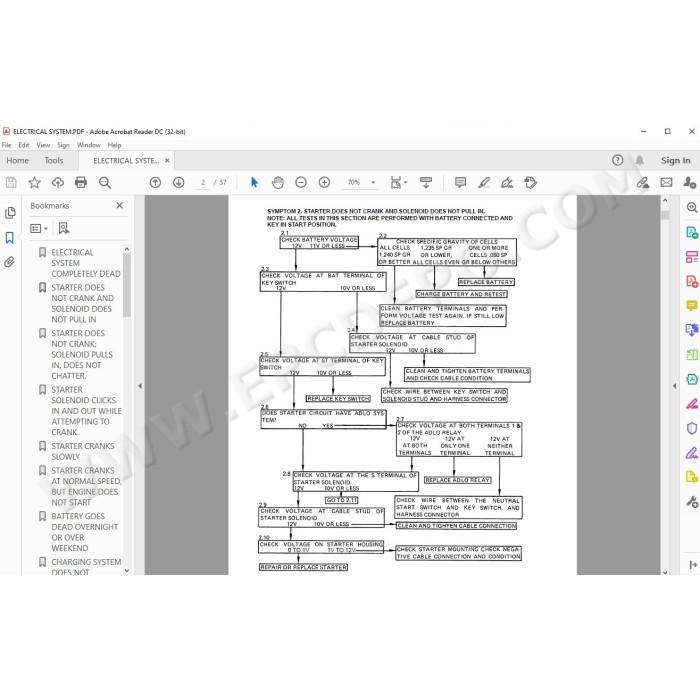 Hyster H40J, H50J, H60JS US service manual