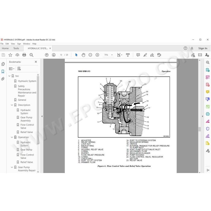 Hyster S/H 2.00-3.20XM (S/H 40-65XM) EU service manual