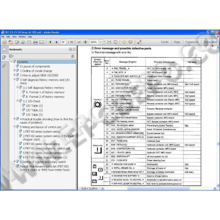 NICHIYU FORKLIFT SERVICE & REPAIR DOCUMENTATION