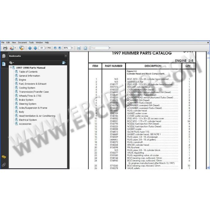 HUMMER H1 1992 - 2006 SPARE PARTS CATALOG
